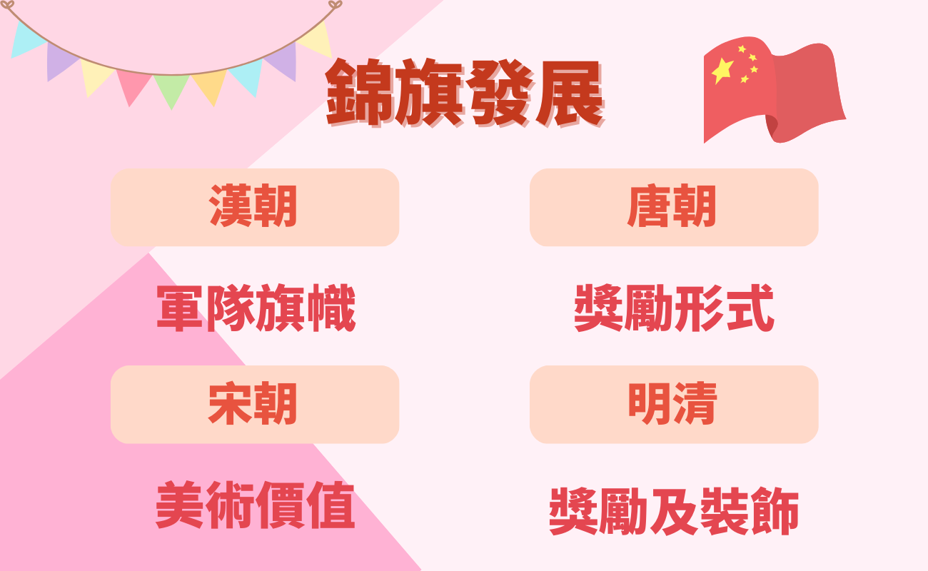 中國錦旗發展