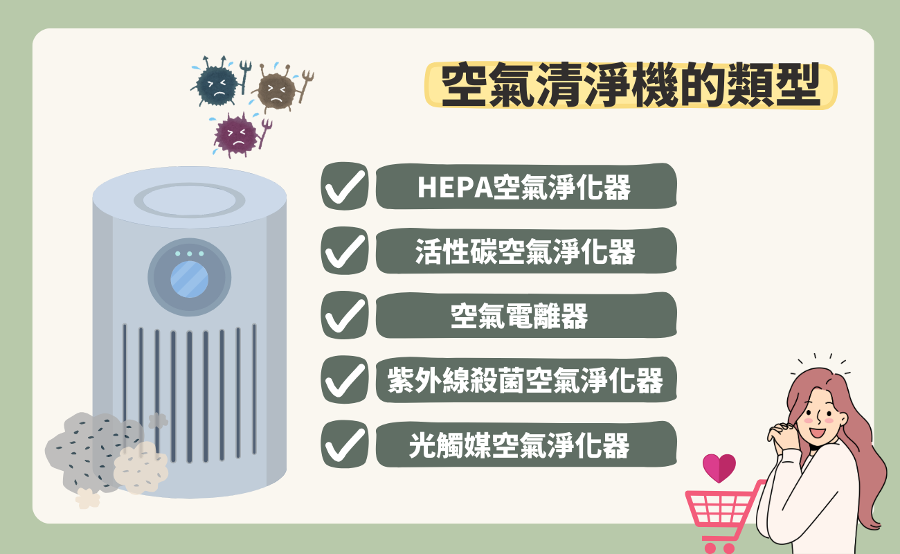 ​空氣清淨機的類型