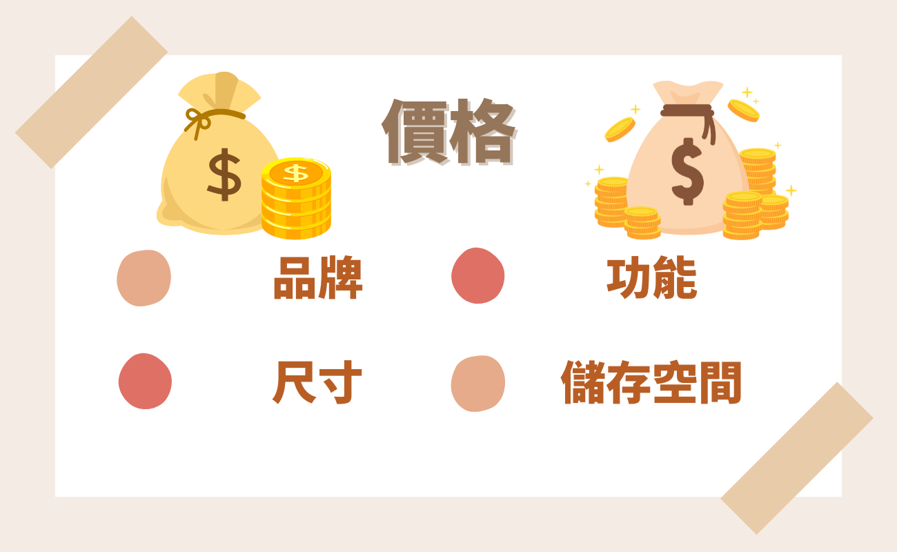 價格