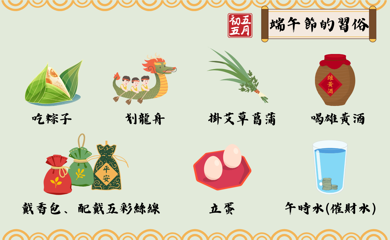 端午節習俗