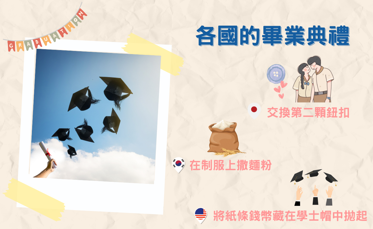 ​各國的畢業典禮