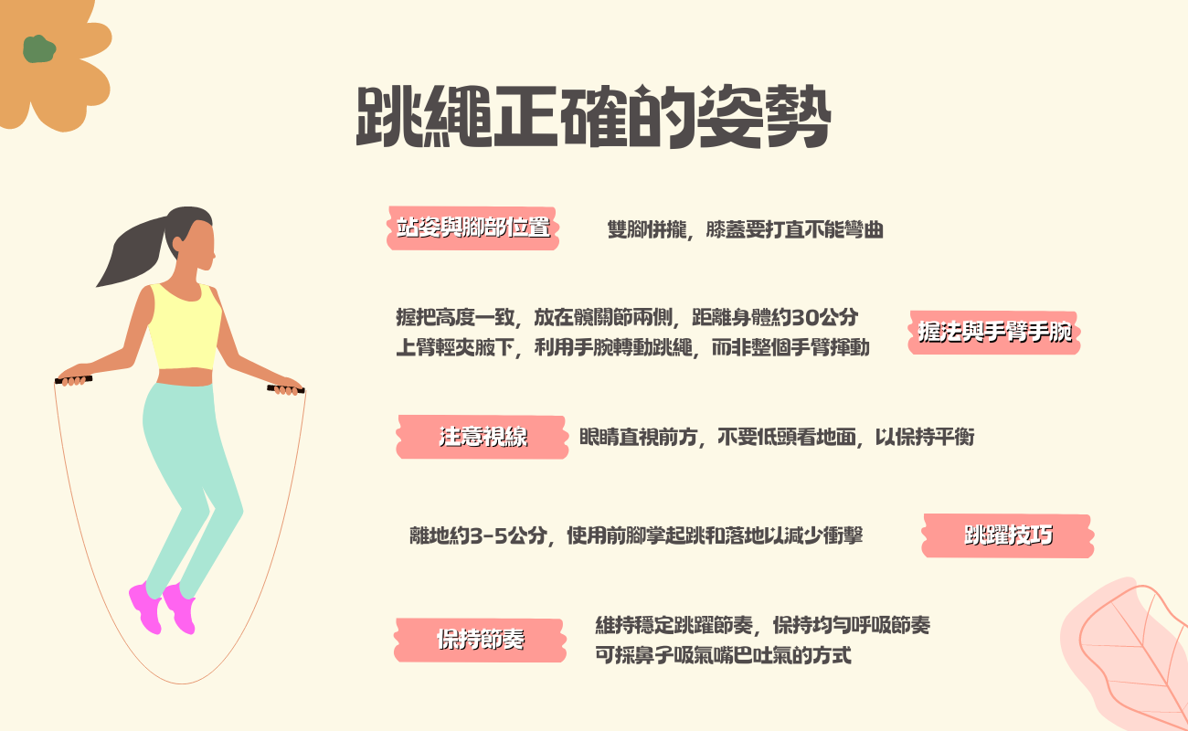 ​跳繩姿勢