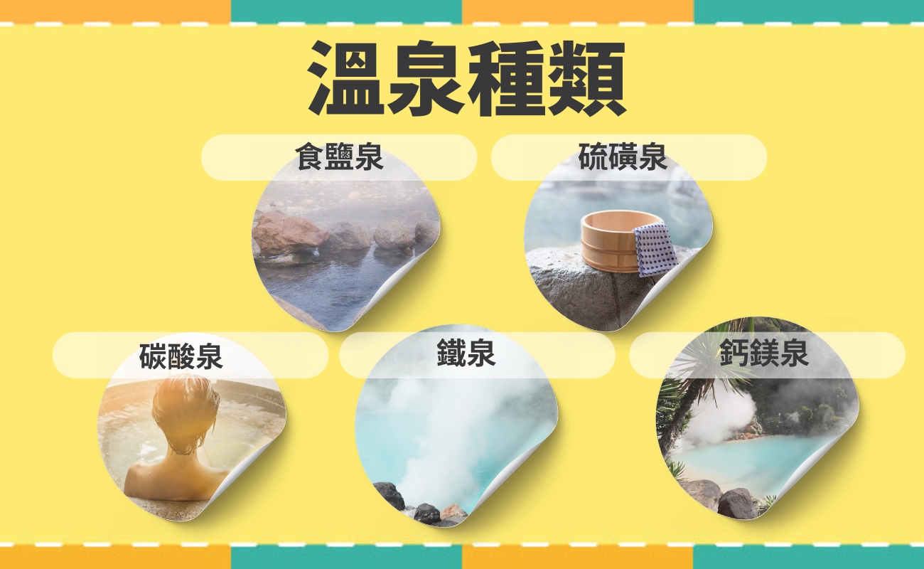 溫泉旅行禮品