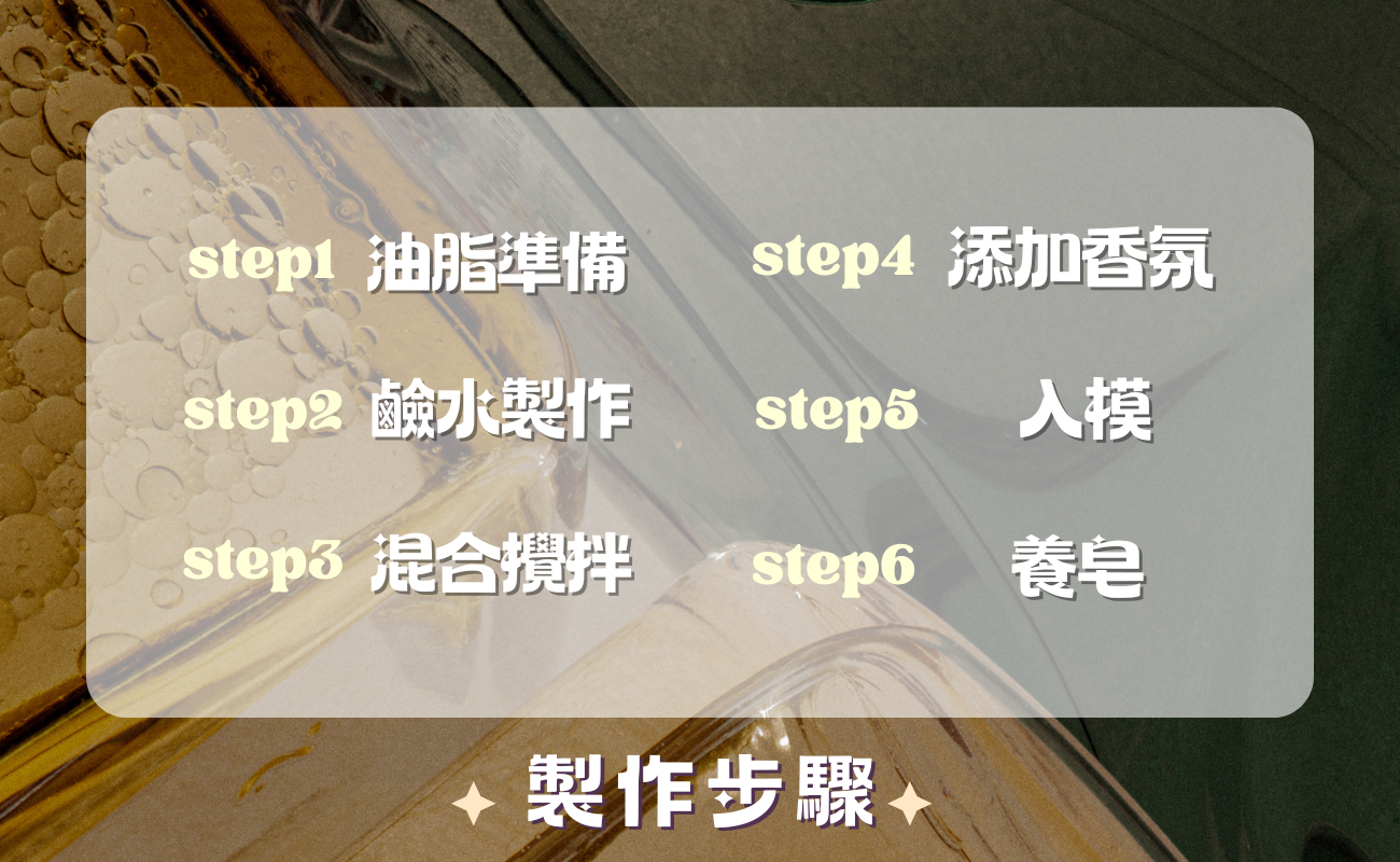 DIY手工皂