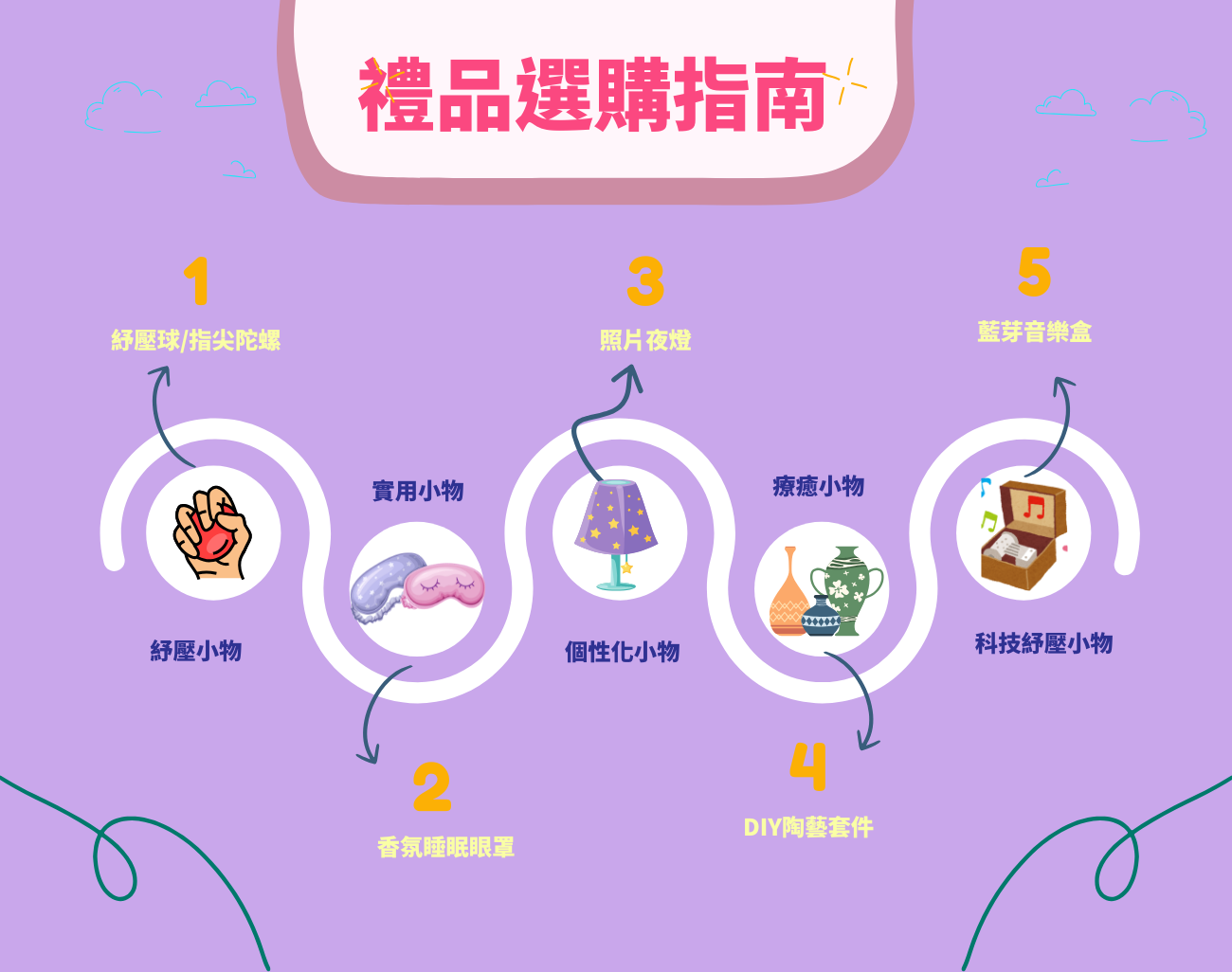 減壓禮品, 客製化禮品, 紓壓, 壓力, 文明病