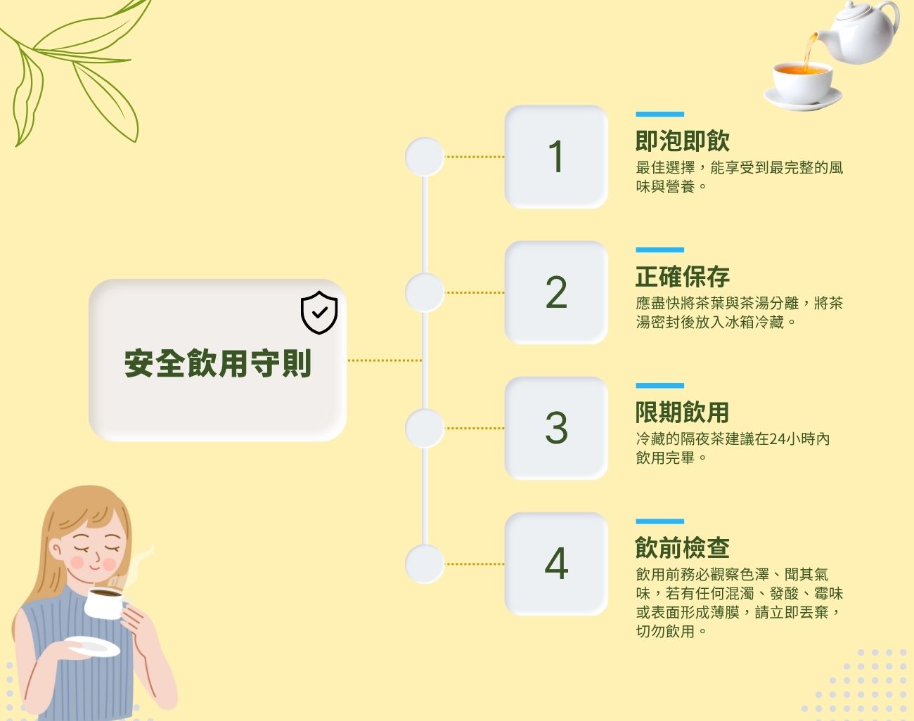 隔夜茶, 茶具, 客製化, 茶葉, 杯子