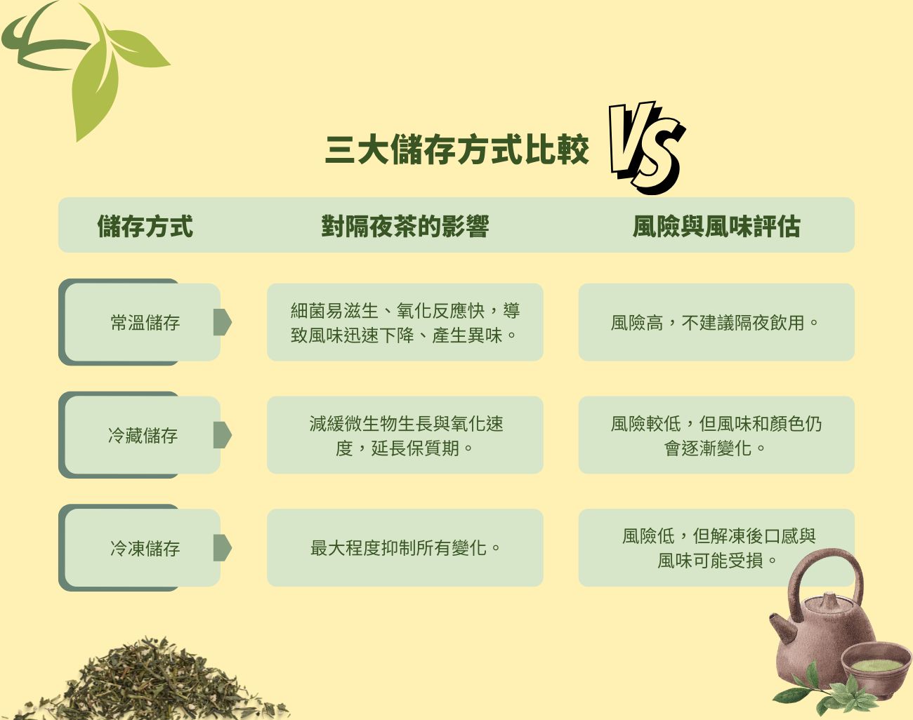 隔夜茶, 茶具, 客製化, 茶葉, 杯子