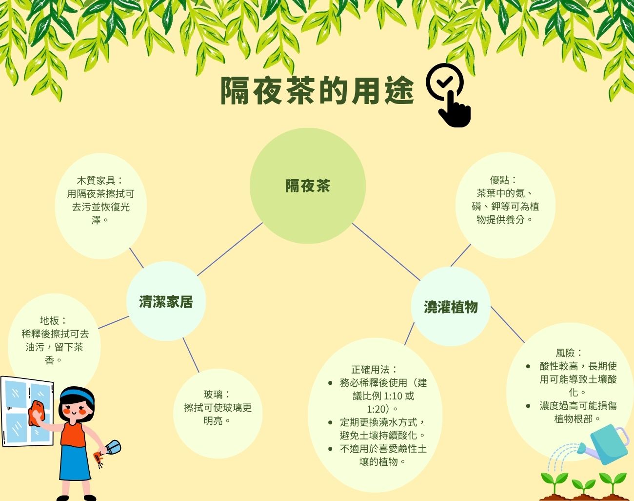 隔夜茶, 茶具, 客製化, 茶葉, 杯子