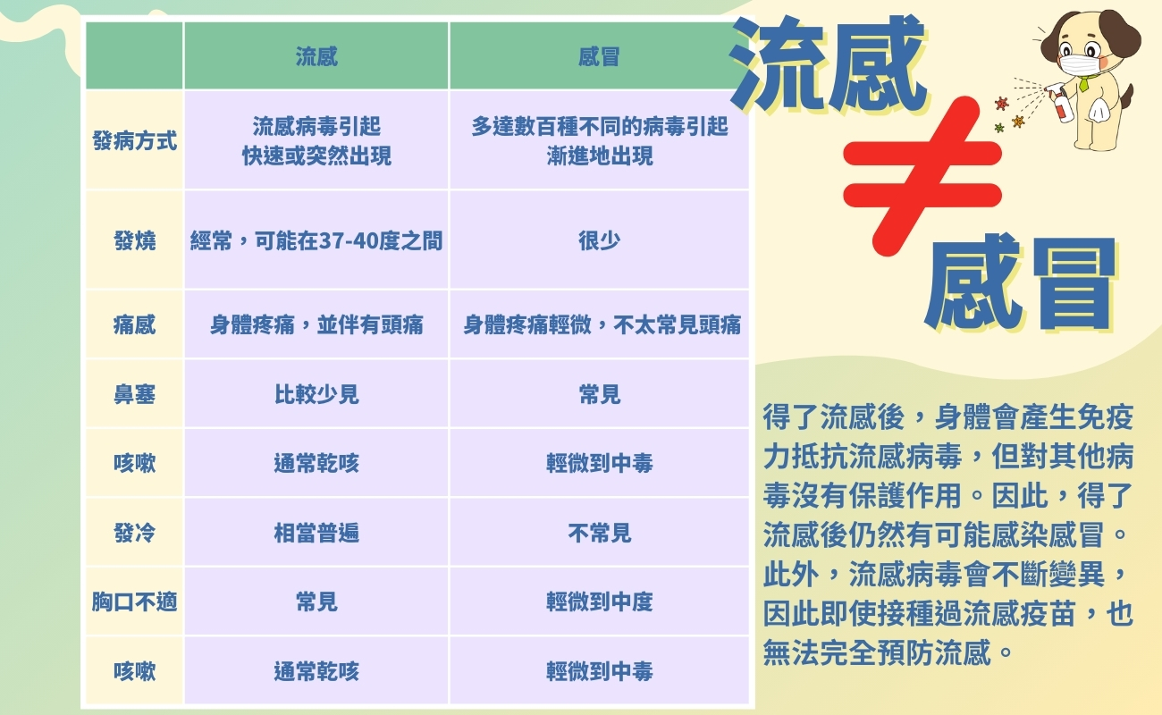 流行性感冒, 預防流感, 施打疫苗, 勤洗手, 防疫產品