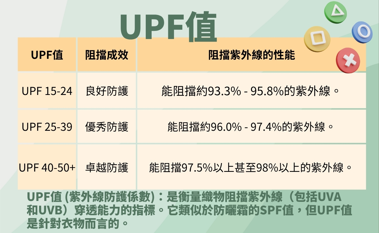 客製化防曬外套, UV 防曬外套, 抗UV外套, 夏日防曬, 訂製禮品