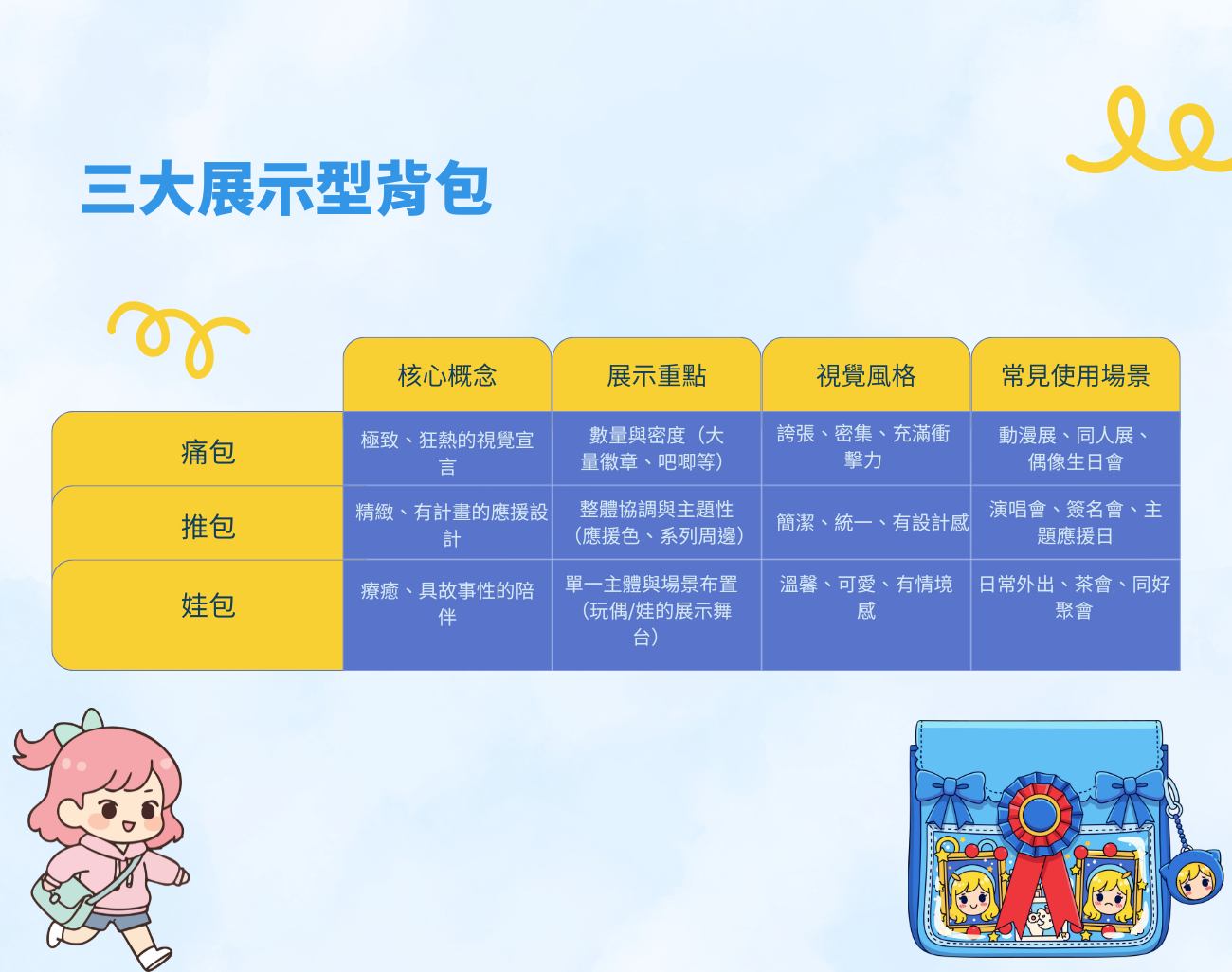 痛包, 推包, 娃包, 痛包推包娃包怎麼分, 展示型背包, 入門痛包套裝, 客製化展示包, 動漫應援包, 粉絲應援, 收藏展示背包