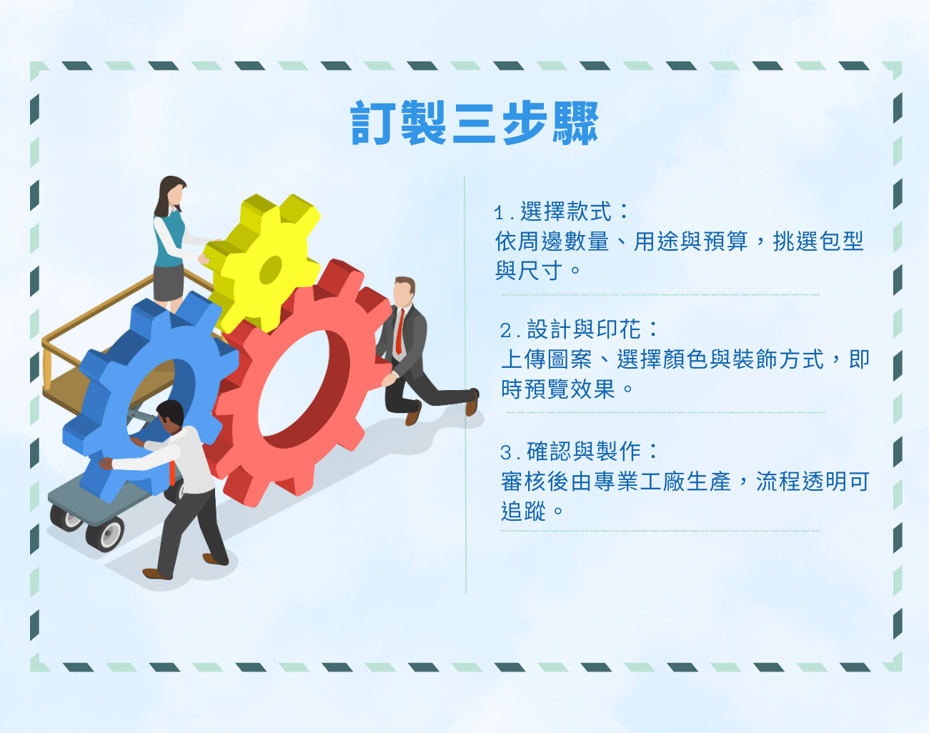 痛包, 推包, 娃包, 痛包推包娃包怎麼分, 展示型背包, 入門痛包套裝, 客製化展示包, 動漫應援包, 粉絲應援, 收藏展示背包