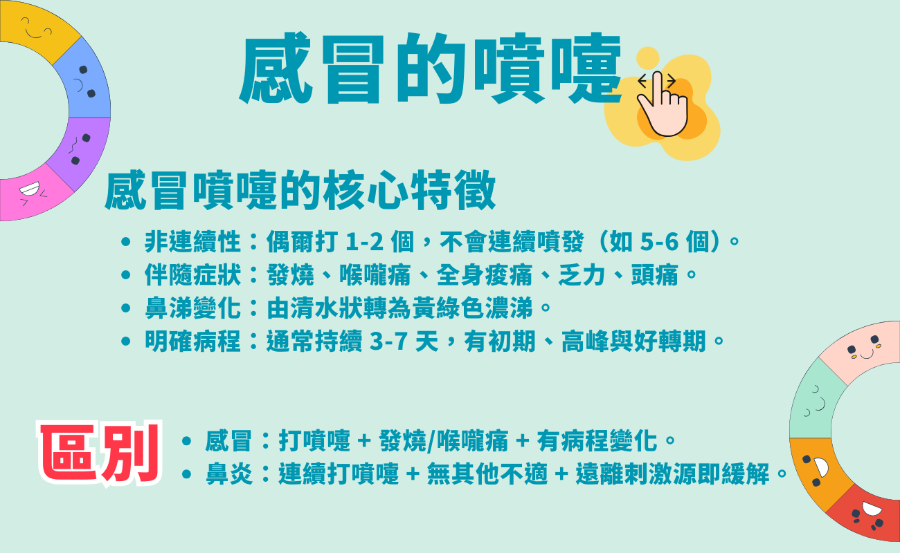 連續打噴嚏, 過敏性鼻炎原因, 血管運動型鼻炎, 感冒與過敏區別, 空氣清淨機推薦, 抗敏藥盒, 醫療保健禮品, 塵蟎過敏改善, 鼻塞流鼻涕, 呼吸道健康管理