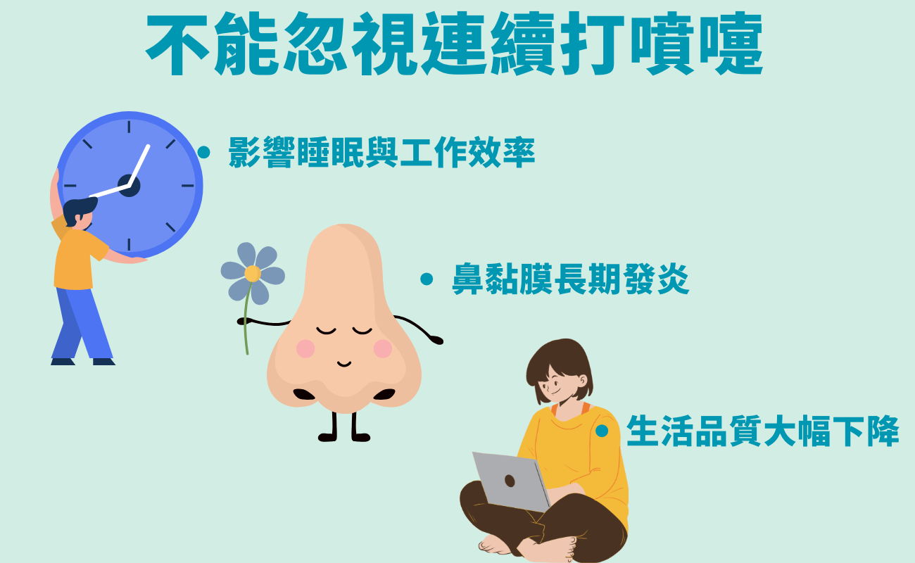 連續打噴嚏, 過敏性鼻炎原因, 血管運動型鼻炎, 感冒與過敏區別, 空氣清淨機推薦, 抗敏藥盒, 醫療保健禮品, 塵蟎過敏改善, 鼻塞流鼻涕, 呼吸道健康管理