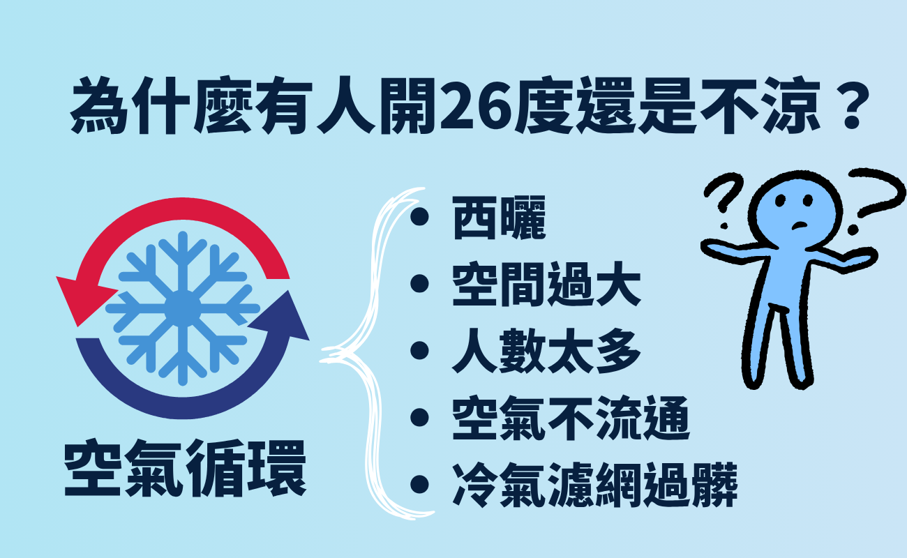 冷氣26度, 冷氣省電方法, 循環扇冷氣推薦, 冷氣房口乾, 夏季客製化禮品, ESG企業禮品, 冰霸杯客製, 客製化保溫瓶