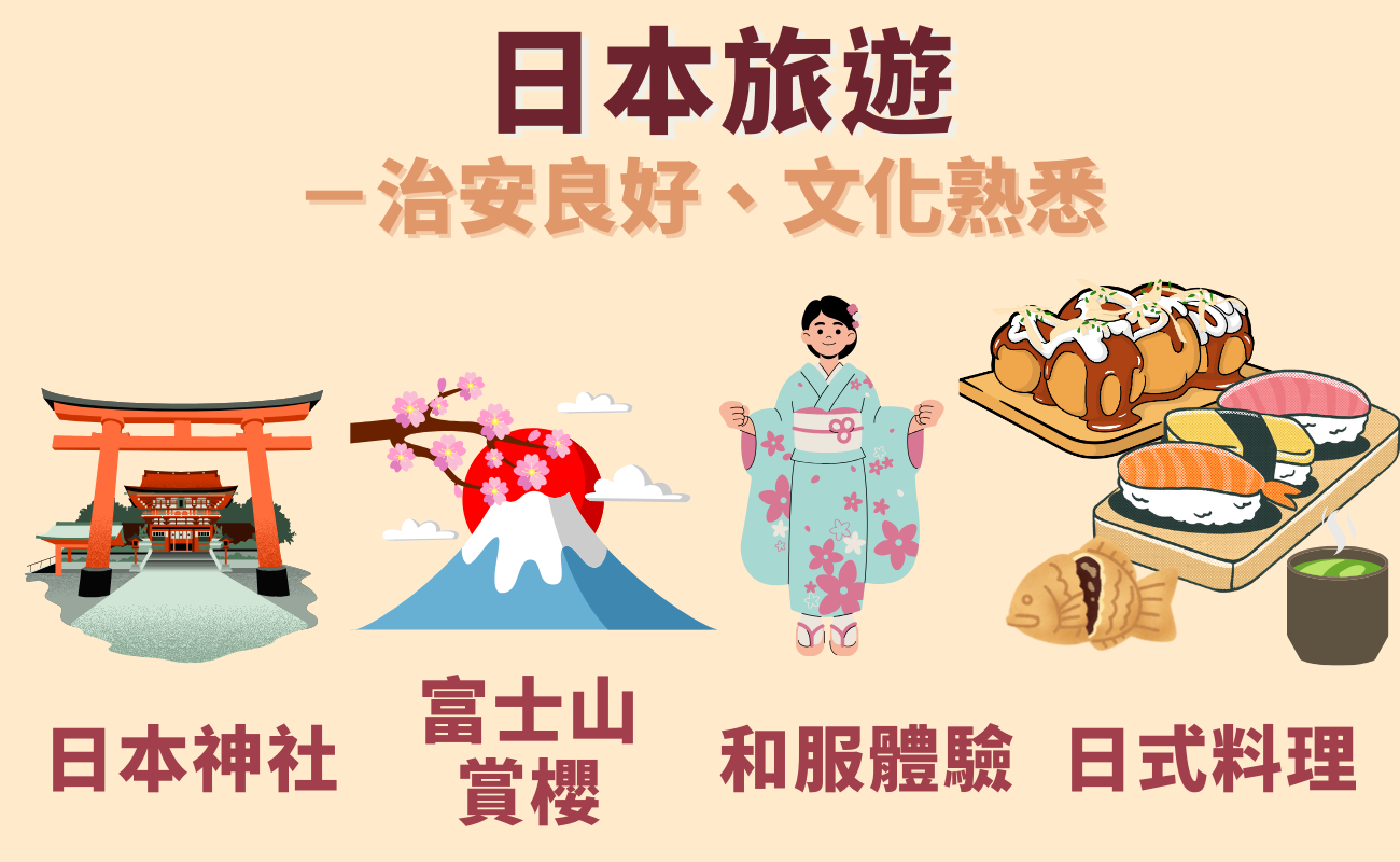 日本旅遊推薦景點美食