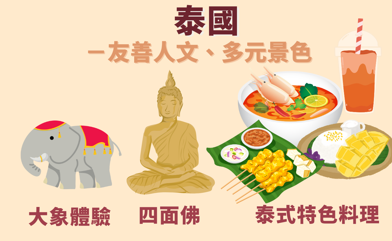 泰國旅遊推薦景點美食